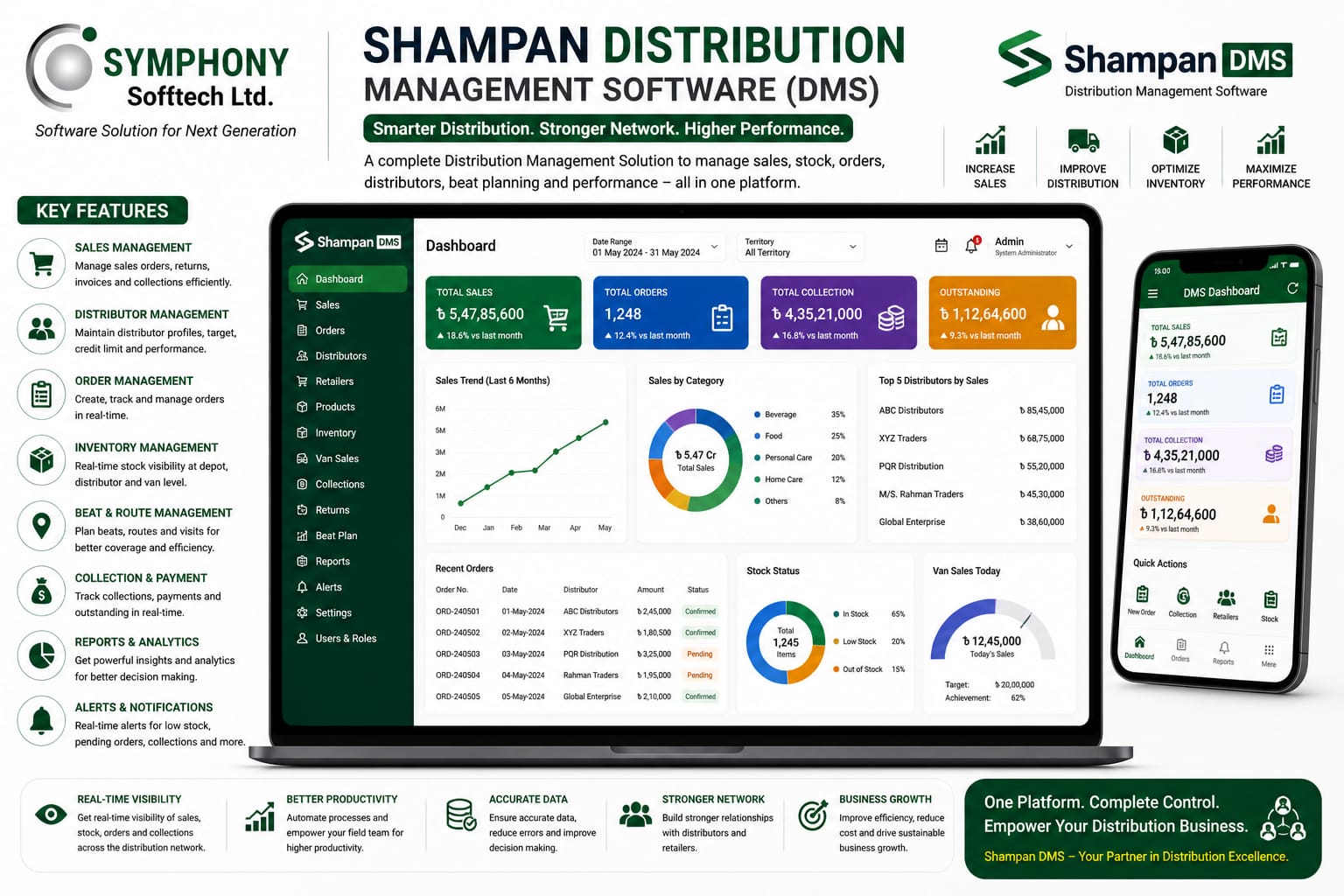 Distribution Management System